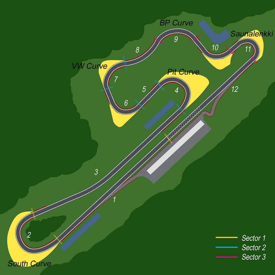 Keimola